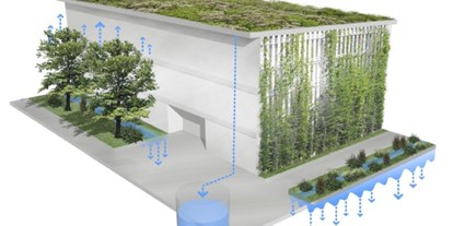 Wasserprojekt - Klimaschutz: Wasserschutzprojekte - PLZ 16348 (Deutschland) - Regenwasserbewirtschaftung - ausgewählte stadtökologische Projekte in Berlin