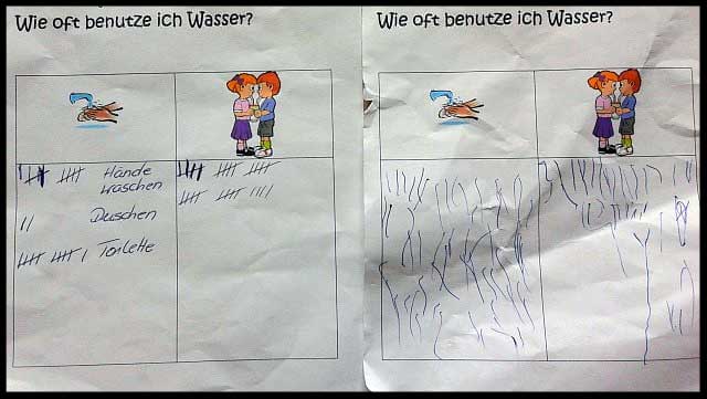 Wasser - Wie kostbar ist Wasser? Ein Praxisprojekt aus der Kita